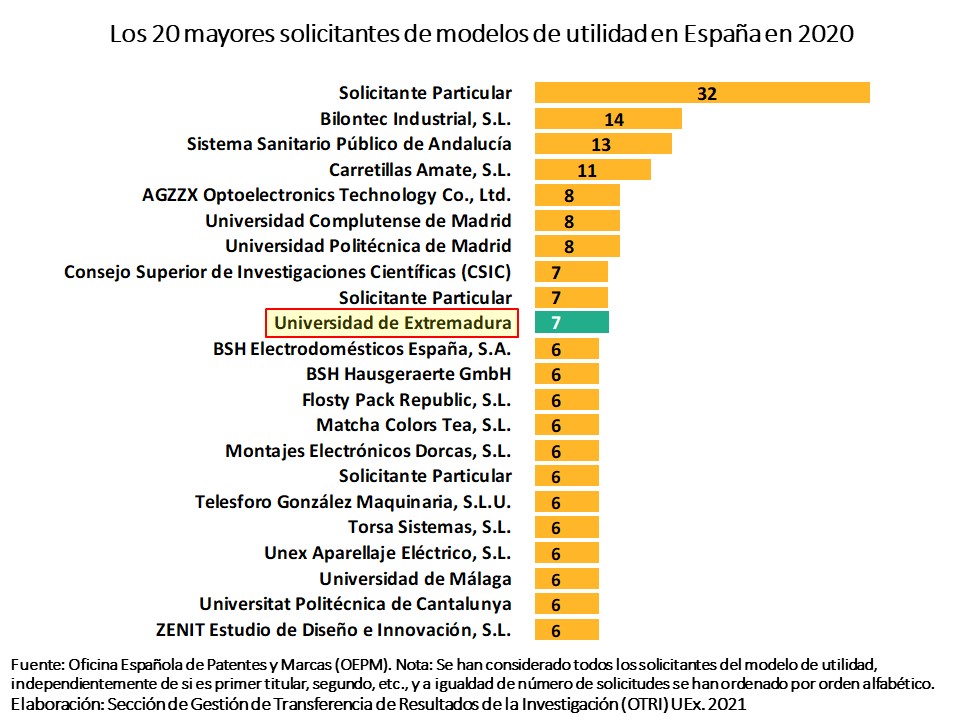 20-Mayores-solicitantes-modelos-2020